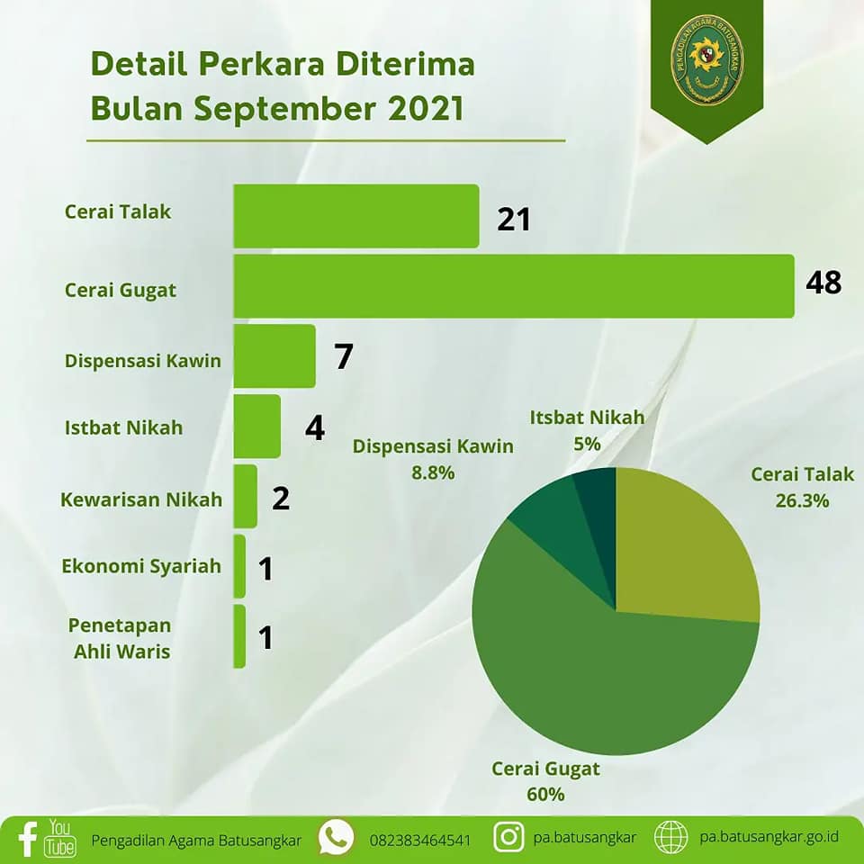 statistik perkara sept 2021 2
