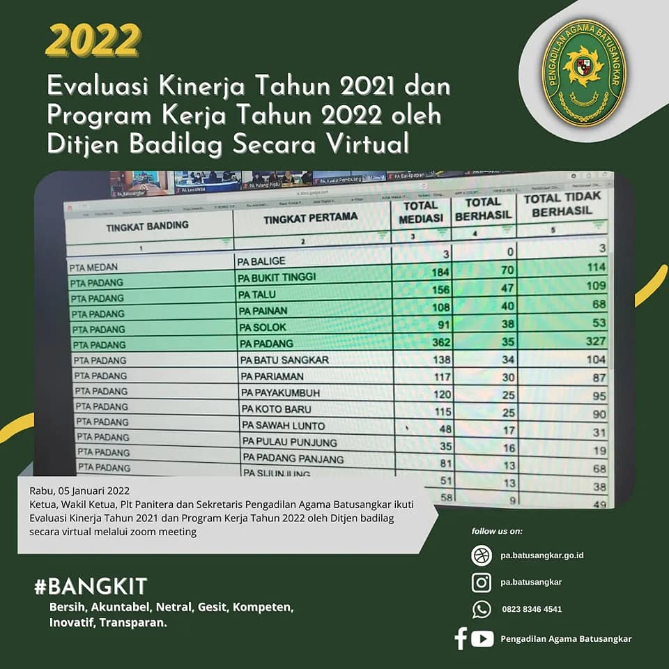 rapat evaluasi kinerja ditjen badilag3