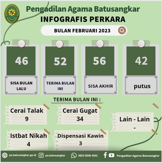 infografis perkara februari 2023
