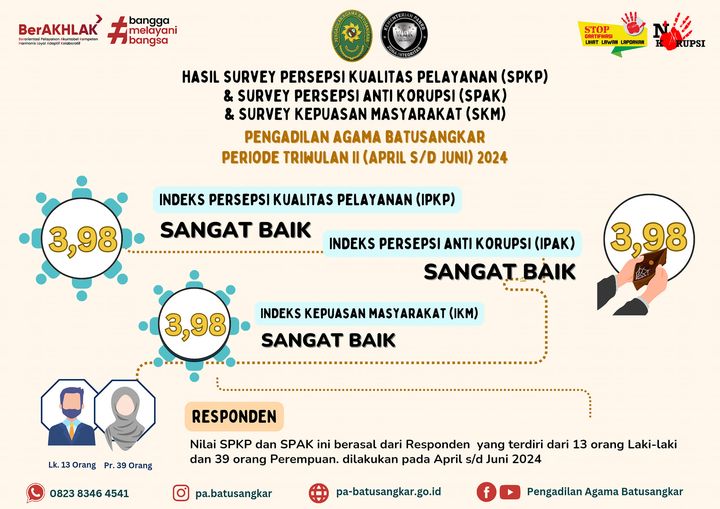 hasil skm tw 2 2024