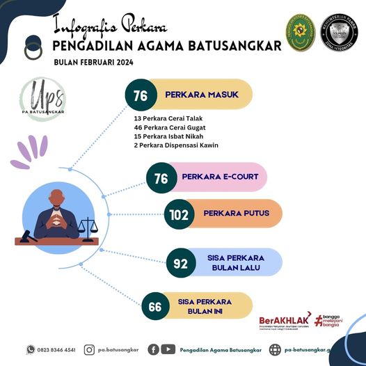 infografis feb
