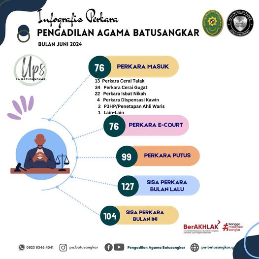 infografis perkara juni 2024