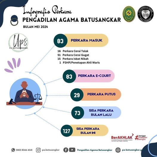 infografis perkara mei