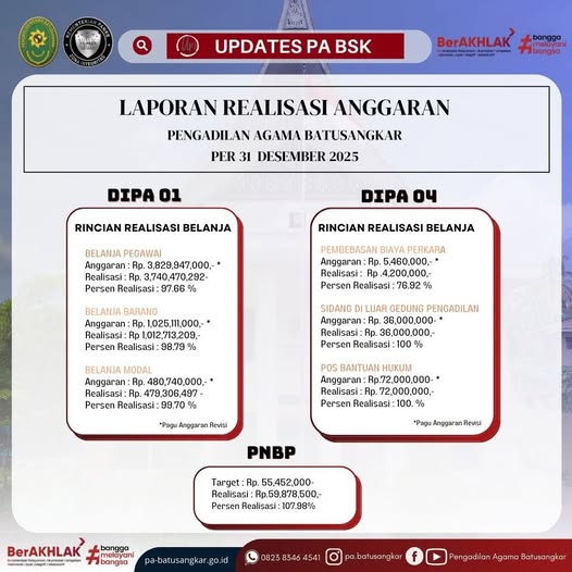 realisasi anggaran tahun 2025