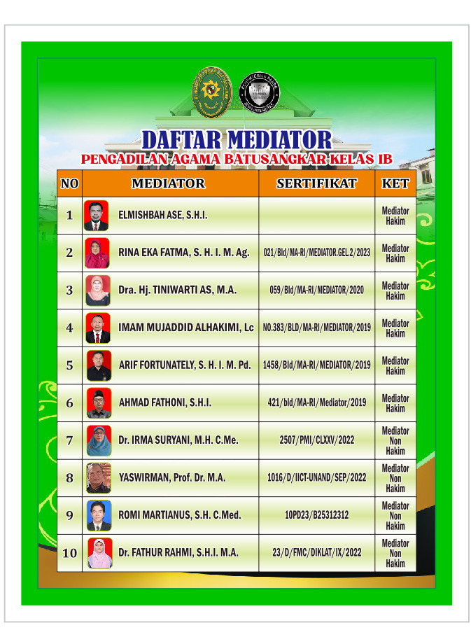 Daftar Mediator