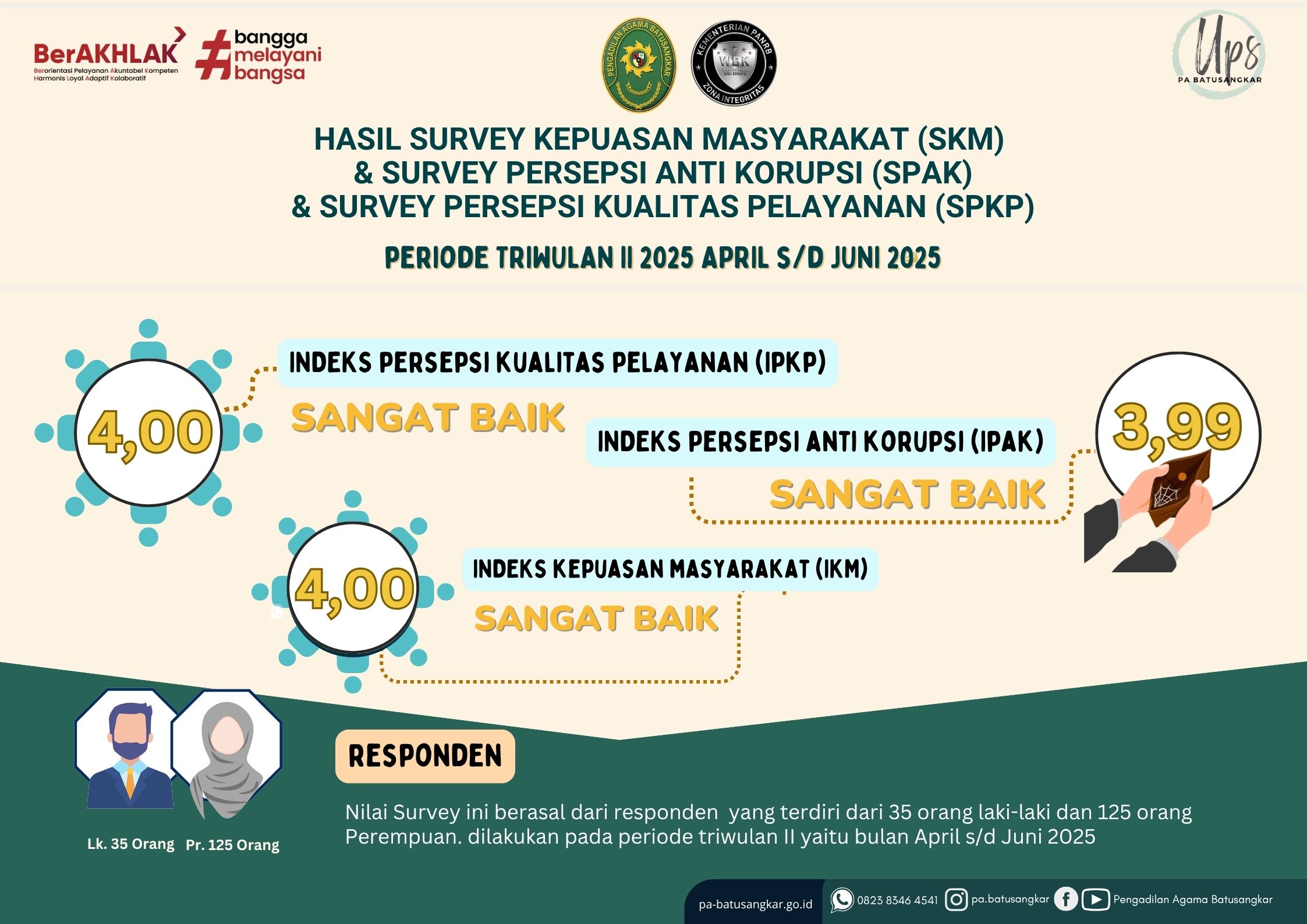 Hasil survey pengadilan agama batusangkar 7