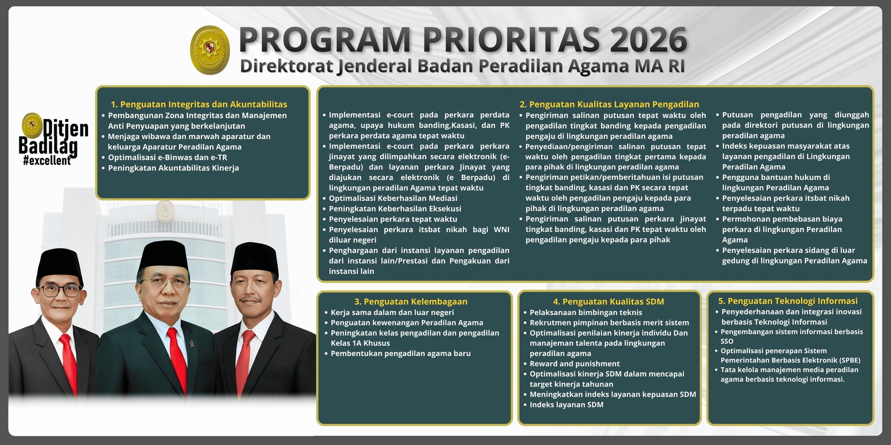 Program Prioritas Badilag