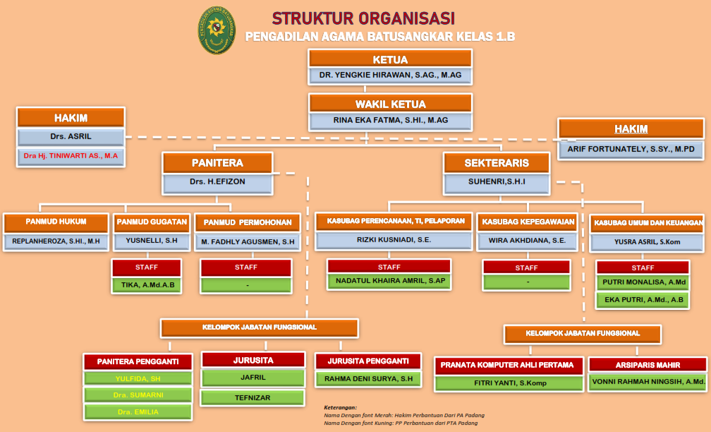 Struktur Organisasi 001