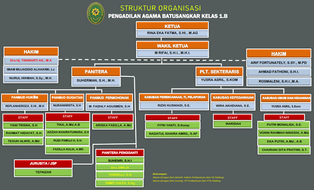 Struktur Organisasi juni 2025 001