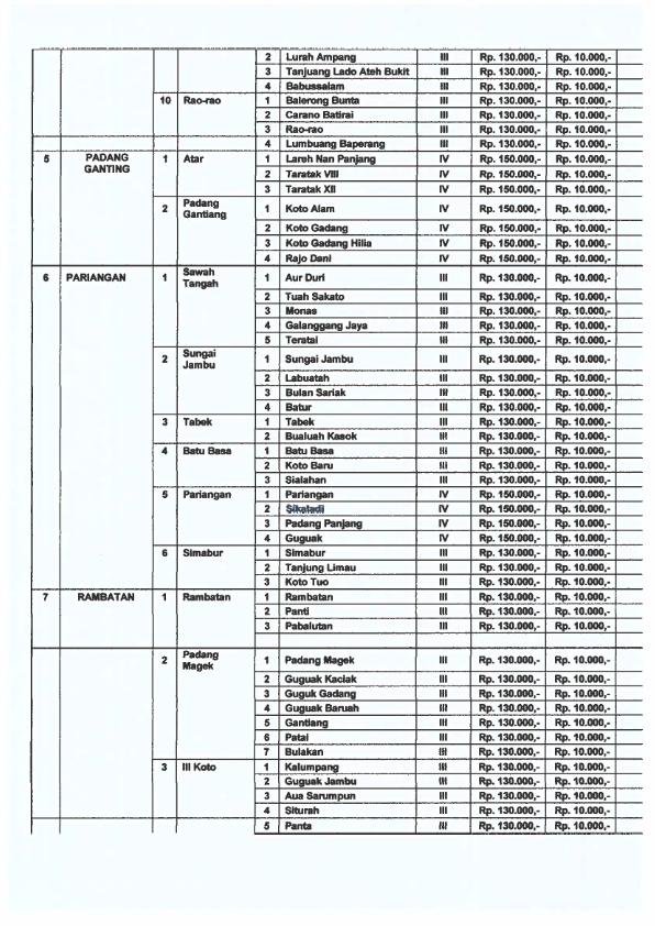 SK PANJAR 2026 018
